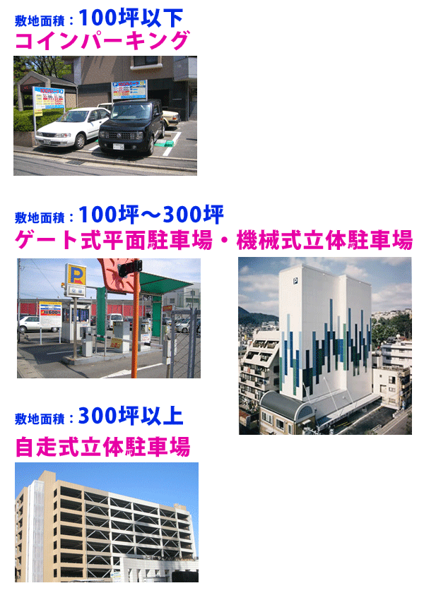 土地別条件の駐車場タイプ