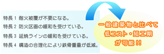 自走式駐車場大臣認定