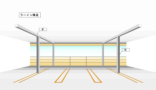 ラーメン構造