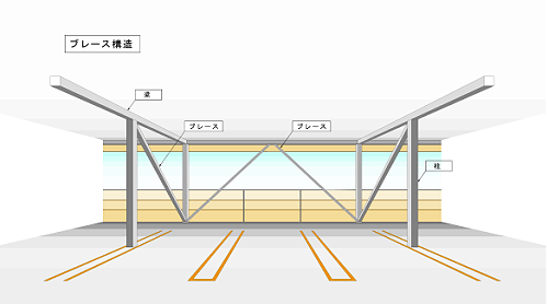 ブレース構造